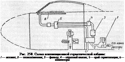 Подпись: Рис. 258. Схема вентиляционной герметической кабины: / — автомят; 2 — теплообменник; 3 — фильтр; 4 — обратный клапан; 5 — край герметизации; б — коллекторы 