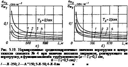 Подпись: Рнс. 5.19. Нормированные среднеквадратичные значения перегрузки в центре тяжести самолета № 4 при наличии автомата закрылков, реагирующего на перегрузку, в функции масштаба турбулентности (а — Г3=0,1 сек, б — Г3=0,5 сек) : / — Л -250; 2 — А “150; 3-Л -50; 4-Л -0 л п п п 