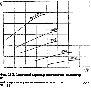 Подпись: Фиг. 11.3. Типичный характер зависимости индикатор- п ной скорости горизонтального полета от ■ для У 1Н 