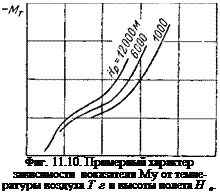 Подпись: Фиг. 11.10. Примерный характер зависимости показателя Му от темпе-ратуры воздуха Т г и высоты полета Н р. 