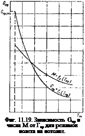 Подпись: Фиг. 11.19. Зависимость Gnp и числа М от Гпр для режимов полета на потолке. 