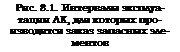 Подпись: Рис. 8.1. Интервалы эксплуа- тации ЛК, для которых про- изводится заказ запасных эле- ментов 