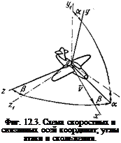 Подпись: Фиг. 12.3. Схема скоростных и связанных осей координат; углы атаки и скольжения. 