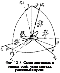 Подпись: Фиг. 12. 4. Схема связанных и земных осей; углы тангажа, рысканья и крена. 
