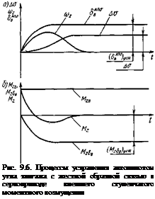 Подпись: Рис. 9.6. Процессы устранения автопилотом угла тангажа с жесткой обратной связью в сервоприводе внешнего ступенчатого моментного возмущения 