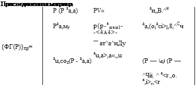 Подпись: Присоединенная матрица Р (Р аа,а) PV« аи„В.^и Раа,мг р(р-ашвшІ- аа,(оіасі>І,8,^Сч {ФГ(Р)}пр= au,coz(P - аа,а) -<4A4>- — ат^а^иДу au,a>,a«,,u (Р — а) (Р — ^Чіі; ^ а<г.,о. а,і>г,<г 