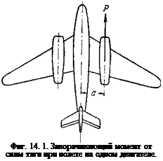 Подпись: Фиг. 14. 1. Заворачивающий момент от силы тяги при полете на одном двигателе. 