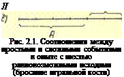 Подпись: Л Рис. 2.1. Соотношения между простыми и сложными событиями в опыте с шестью равновозможными исходами (бросание игральной кости) 