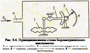 Подпись: Рис. 3.4. Принципиальная схема барометрического высотомера: 1 — анероидная коробка; 2 — передаточно-множительный механизм; 3 — стрелка, указывающая высоту полета; 4 — статический трубопровод 