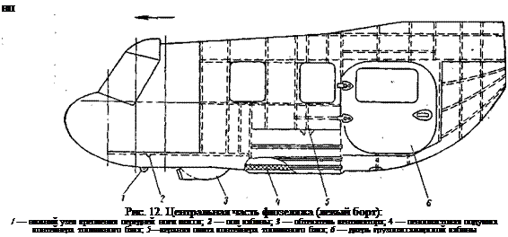Подпись: нп Рис. 12. Центральная часть фюзеляжа (левый борт): / — нижний узел крепления передней ноги шасси; 2 — пол кабины; 3 — обтекатель вентилятора; 4 — пенопластовая подушка контейнера топливного бака; 5—верхняя плита контейнера топливного бака; 6 — дверь грузопассажирской кабины 