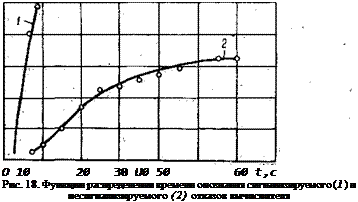 Подпись: О 10 20 30 U0 50 60 t,c Рис. 18. Функции распределения времени опознания сигнализируемого (1) и несигнализируемого (2) отказов вычислителя 