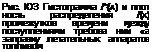 Подпись: Рис. ЮЗ Гистограмма /*{А) и плот ность распределения /(х) промежутков времени между поступлениями требова ний «а заправку летательных аппаратов топливом