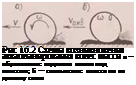 Подпись: Рис 16.2 Схемы возникновения аквапланироваиия колес шасси а — образование водяного клипа под колесом; б — скольжение колеса по во диному слою 