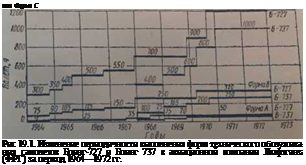 Подпись: поо Ферма С Рис 19.1. Изменение периодичности выполнения форм технического обслуживания самолетов Боинг-727 и Боинг 737 в авиационной компании Люфтганза (ФРГ) за первод 1964—1972 гг. 
