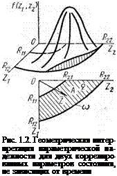 Подпись: Рис. 1.2. Геометрическая интер-претация параметрической на-дежности для двух коррелиро-ванных параметров состояния, не зависящих от времени 