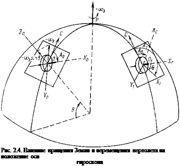 Подпись: Рис. 2.4. Влияние вращения Земли и перемещения вертолета на положение оси гироскопа 