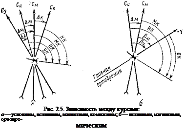 Подпись: Рис. 2.5. Зависимость между курсами: а — условным, истинным, магнитным, компасным; б — истинным, магнитным, ортодро- мическям 