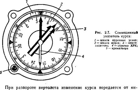Гироиндукционный компас. и его применение