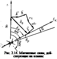 Подпись: Рис. 2.14. Магнитные силы, дей-ствующие на компас 