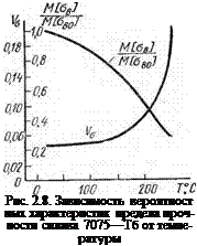 Подпись: Рис. 2.8. Зависимость вероятност ных характеристик предела проч-ности сплава 7075—Тб от темпе-ратуры 