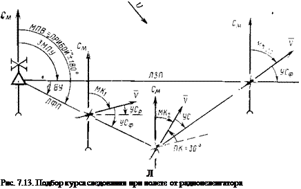 Подпись: Л Рис. 7.13. Подбор курса следования при полете от радиопеленгатора 