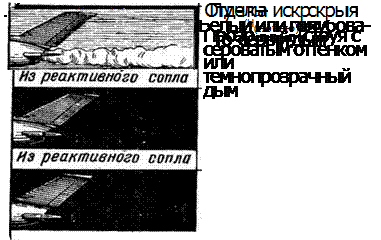 ОПРЕДЕЛЕНИЕ РАБОТОСПОСОБНОСТИ ДВИГАТЕЛЯ