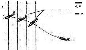 ЭКСПЛУАТАЦИЯ АВИАЦИОННОЙ ТЕХНИКИ В РАЗЛИЧНЫХ КЛИМАТИЧЕСКИХ УСЛОВИЯХ