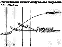 Подпись: Нисходящий поток воздуха, еде скорость *20+30м/сек 
