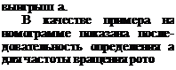 Подпись: выигрыш а. В качестве примера на номограмме показана после-довательность определения а для частоты вращения рото 