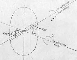 ОСОБЕННОСТИ ЭКСПЛУАТАЦИИ. РУЛЕВЫХ ВИНТОВ В ПОЛЕТЕ