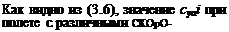 Подпись: Как видно из (3.6), значение cyai при полете с различными СКОрО-