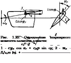 МЕТОД ПЕРЕСЧЕТА НАГРУЗОК