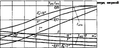 МЕТОД ПЕРЕСЧЕТА НАГРУЗОК