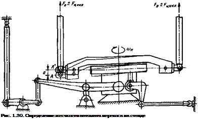 Подпись: Рис. 1.30. Определение жесткости автомата перекоса на стенде 