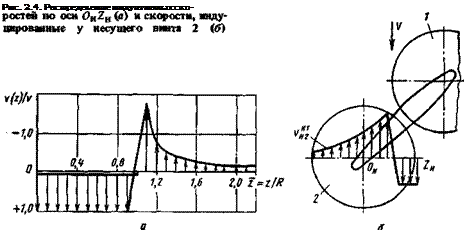 Подпись: Рис. 2.4. Распределение индуктивных ско- 