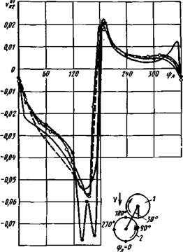 В ПРОИЗВОЛЬНОЙ ТОЧКЕ ПРОСТРАНСТВА