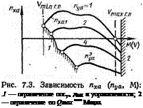 Подпись: .1 — ограничение посуа д0П и управляемости; 2 — ограничение no Qmax или Мщах 