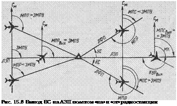 Подпись: Рис. 15.8 Вывод ВС на ЛЗП полетом «на» н «от» радиостанции 
