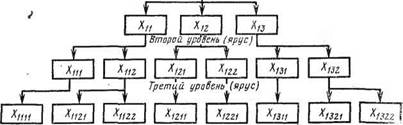 СТРУКТУРИЗАЦИЯ ВОЗДУШНОГО ТРАНСПОРТА КАК СИСТЕМЫ