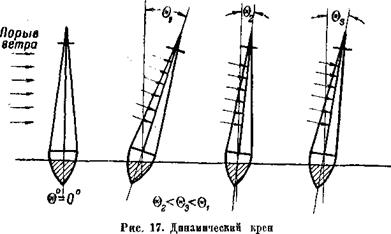 Динамическая остойчивость