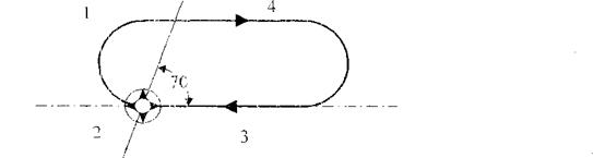 Процедуры маневрирования