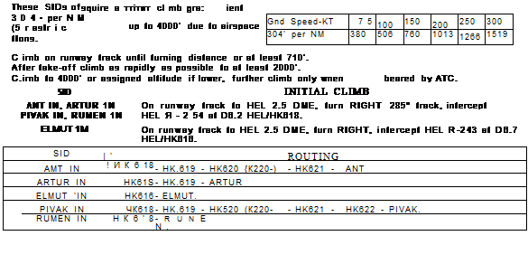 Процедуры прибытия и захода на посадку