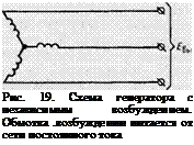 Подпись: Рис. 19. Схема генератора с независимым возбуждением. Обмотка .возбуждении питается от сети постоянного тока 