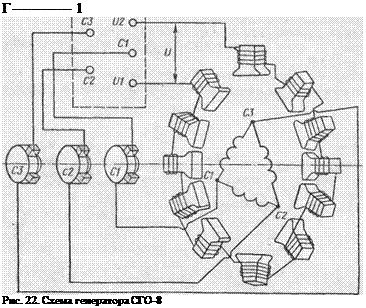 Подпись: Г 1 Рис. 22. Схема генератора СГО-8 