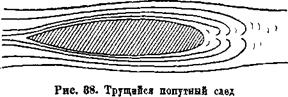 Сопротивление трения