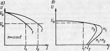 Параллельная работа генераторов постоянного тона