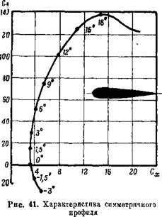 Дрейф гидросамолета