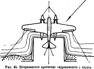 Дрейф гидросамолета