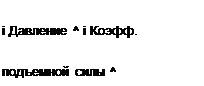 Подпись: і Давление ^ і Коэфф. подъемной силы ^