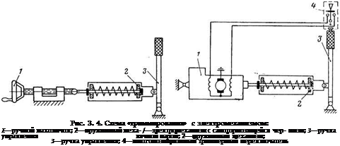 Подпись: Рис. 3. 4. Схема «триммирования» с электромеханизмом: І—ручной маховичок; 2—пружинный меха- /—электромеханизм с самотормозящейся чер- ннзм; 3—ручка управления вячной парой; 2—пружинный механизм; 3—ручка управления; 4—многопозиционный триммерный переключатель 
